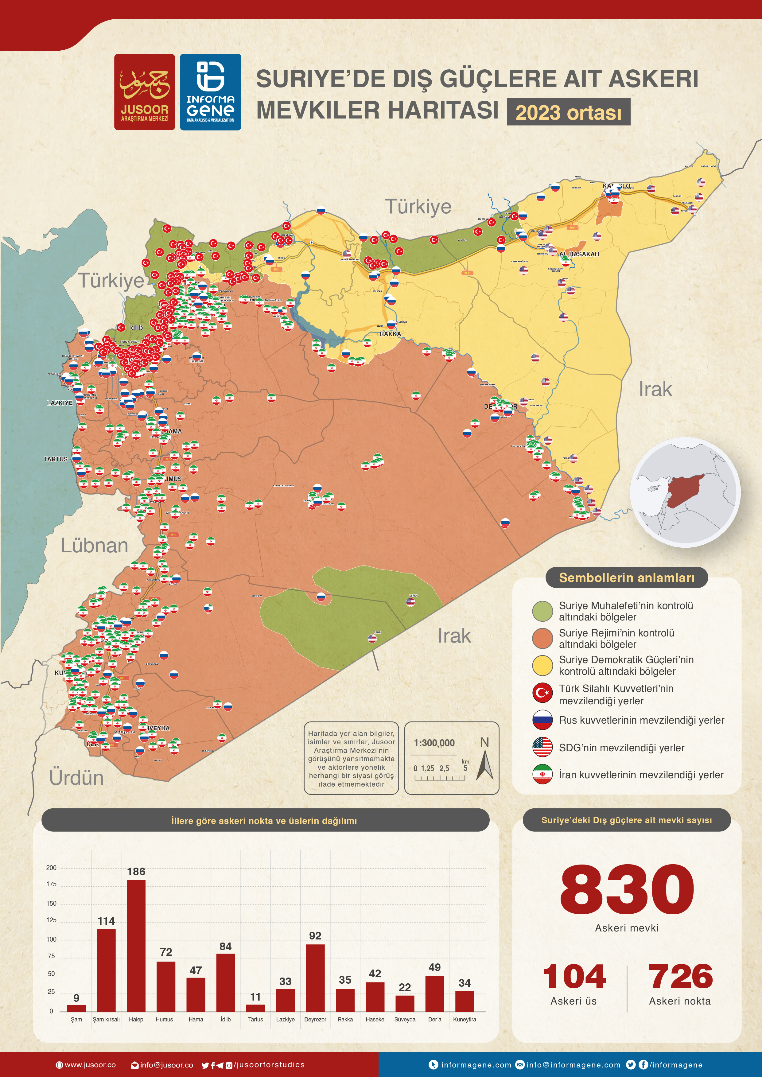 Stratejik Alarm: Türkiye’nin Sınır Komşularında Artan Yabancı Askeri Varlık