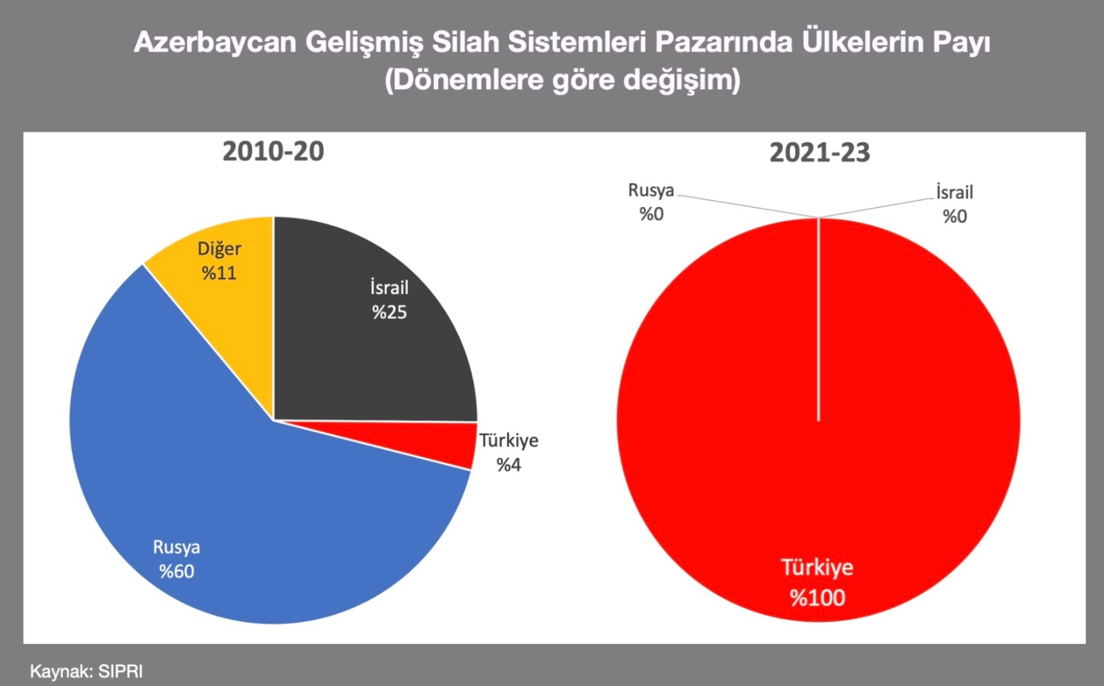 Azerbaycan’ın Silah Pazarında Türkiye Fırtınası! İsrail ve Rusya’yı Silip Süpüren Büyük Dönüşüm!