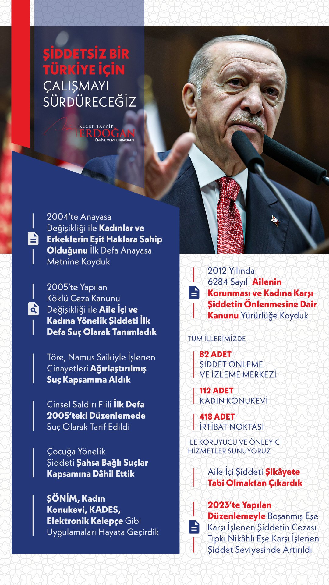 Kadına ve Çocuğa Yönelik Şiddete Büyük Darbe! Türkiye, Sıfır Toleransla Hedefine İlerliyor!