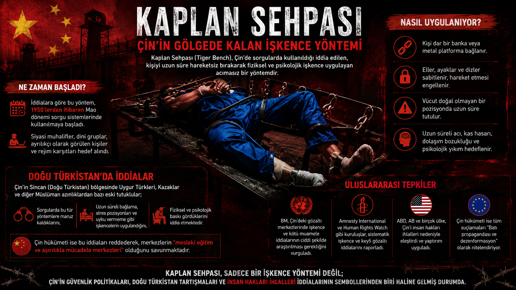 “ÇİN’İN GÖLGEDE KALAN İŞKENCE YÖNTEMİ: ‘KAPLAN SEHPASI’”DOĞU TÜRKİSTAN İDDİALARI VE İNSAN HAKLARI RAPORLARINDA YILLARDIR GÜNDEME GELEN SİSTEM