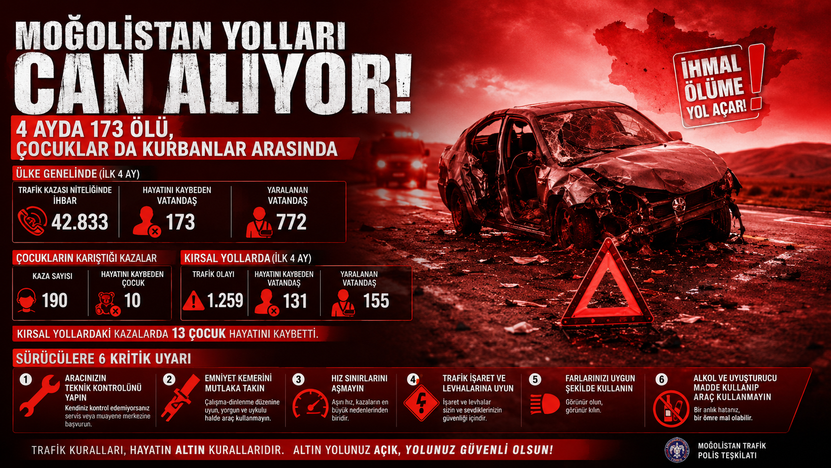 MOĞOLİSTAN YOLLARI CAN ALIYOR: 3,5 MİLYON NÜFUSLU ÜLKEDE 4 AYDA 173 KİŞİ HAYATINI KAYBETTİ