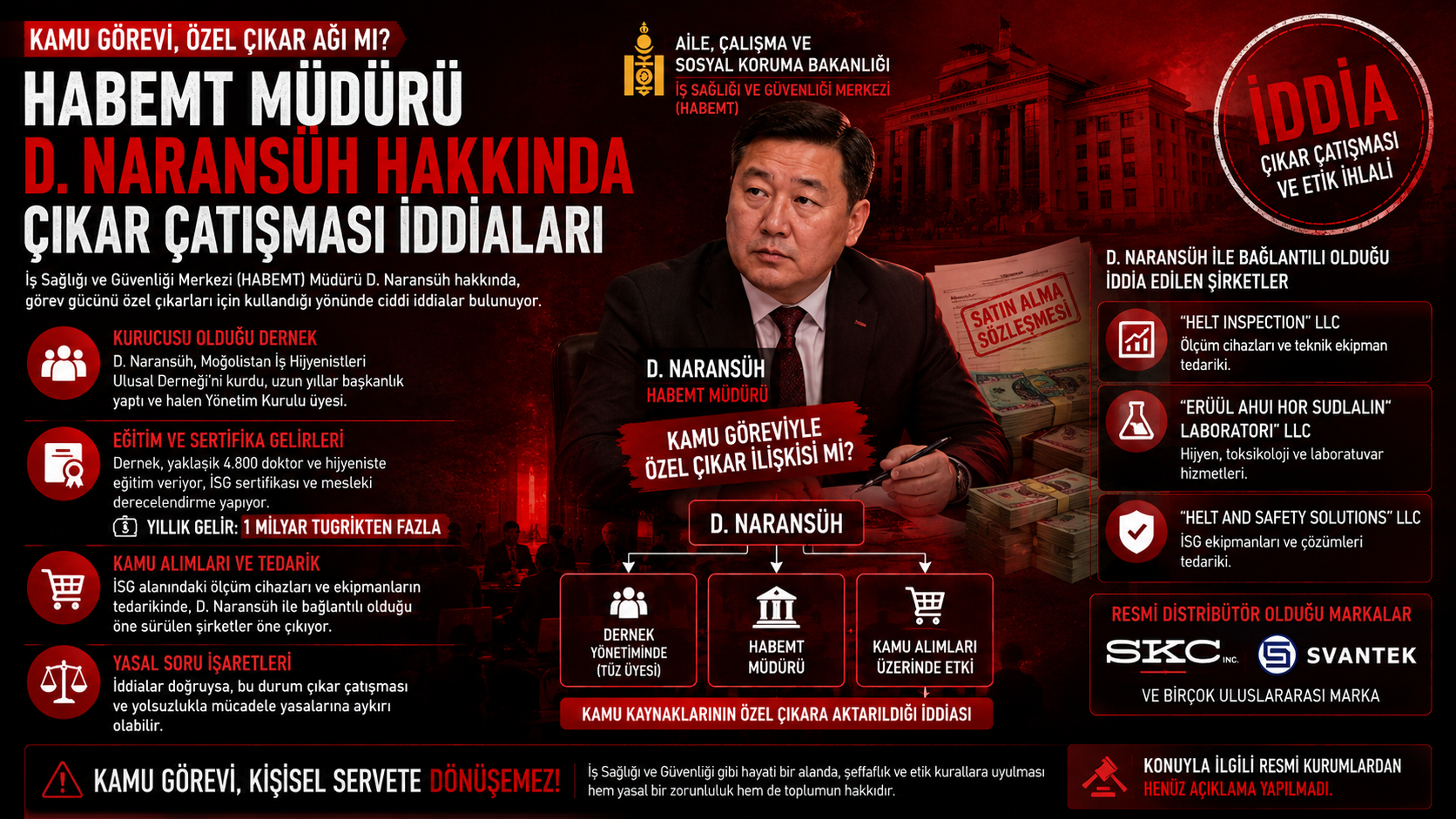 İş Güvenliği Merkezi Müdürü D. Naransüh Hakkında “Çıkar Çatışması” İddiaları