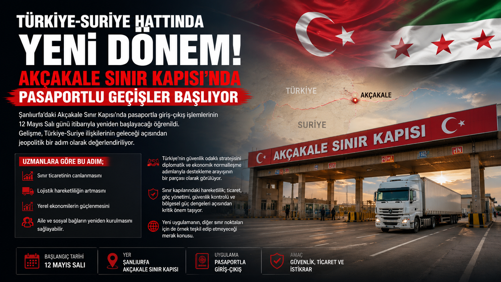 Türkiye-Suriye Hattında Yeni Dönem: Akçakale Sınır Kapısında Pasaportlu Geçişler Başlıyor