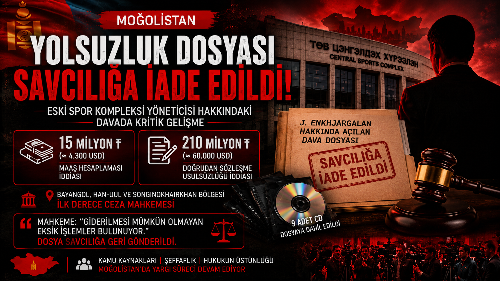 Moğolistan’da Eski Spor Kompleksi Yöneticisine Yönelik Yolsuzluk Dosyası Savcılığa İade Edildi